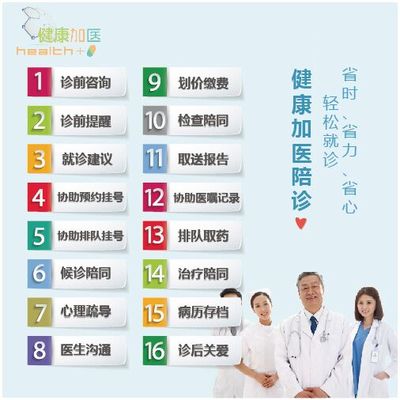 健康加医陪诊B套餐