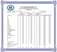 生物科技获nccl室间质评全满分